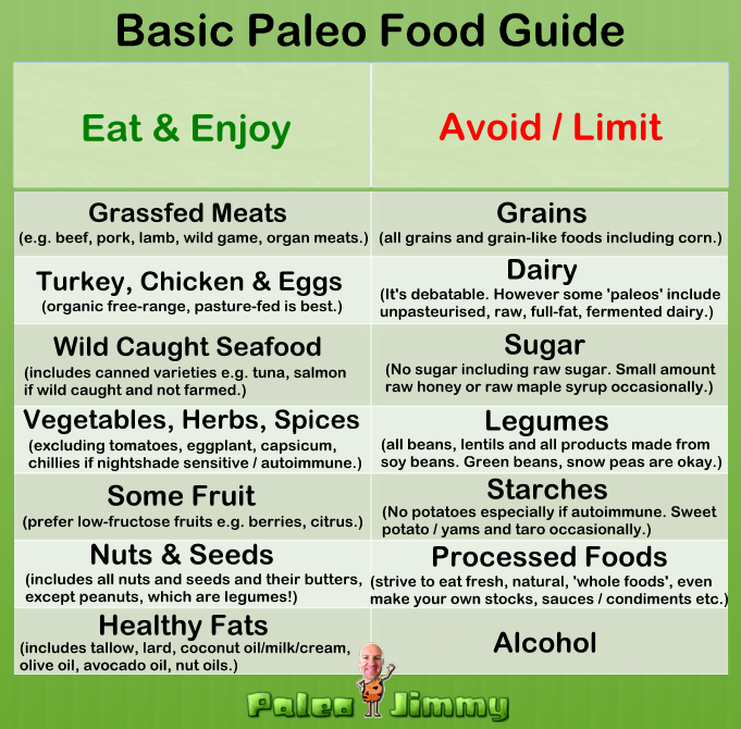 Are Ancient Grains Ok For Paleo Diet